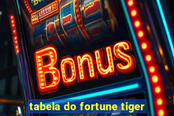 tabela do fortune tiger